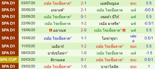 วิเคราะห์บอลวันนี้