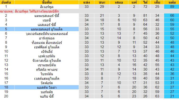 วิเคราะห์บอลวันนี้