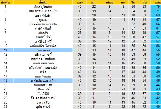 วิเคราะห์บอลวันนี้