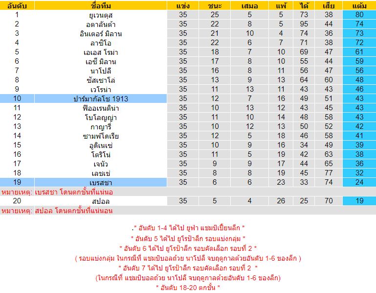 วิเคราะห์บอล