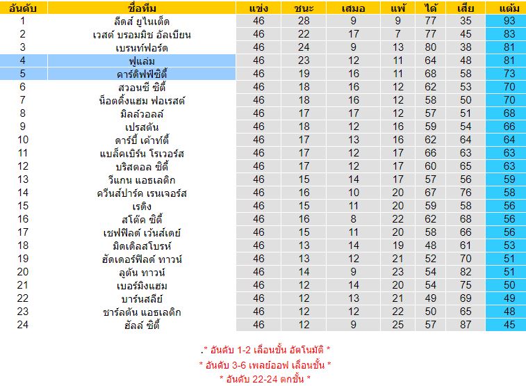 วิเคราะห์บอล