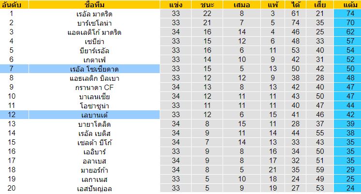 วิเคราะห์บอล