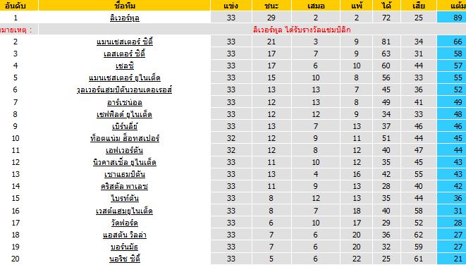 วิเคราะห์บอลวันนี้