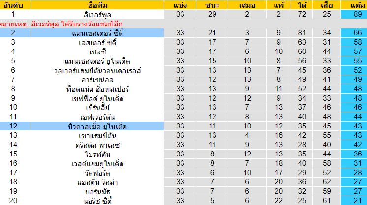 วิเคราะห์บอลวันนี้