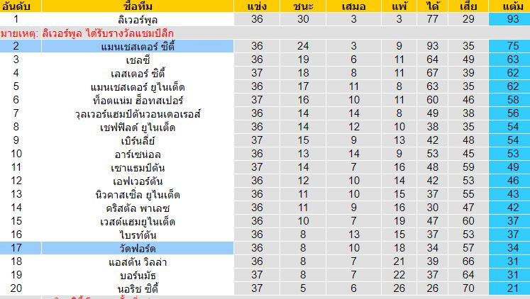 วิเคราะห์บอลวันนี้