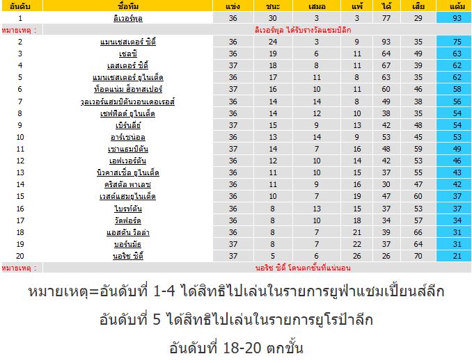 วิเคราะห์บอลวันนี้