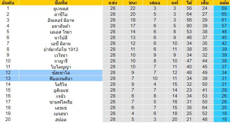 วิเคราะห์บอลวันนี้