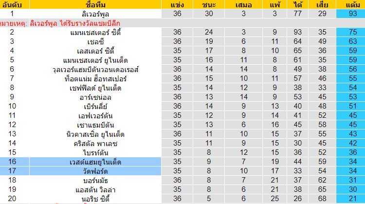 วิเคราะห์บอลวันนี้