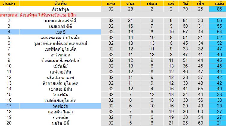 วิเคราะห์บอลวันนี้ 