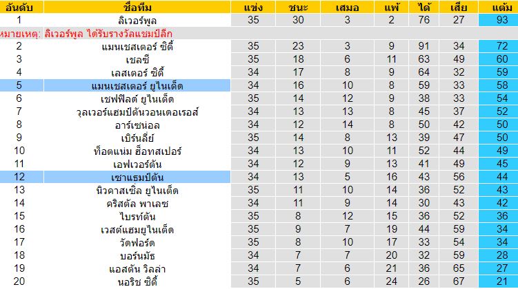 วิเคราะห์บอลวันนี้