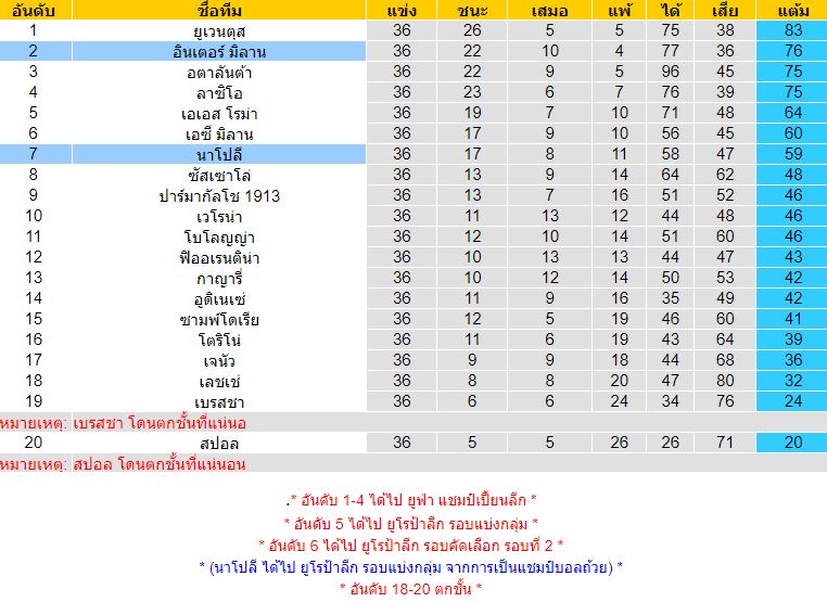 วิเคราะห์บอล