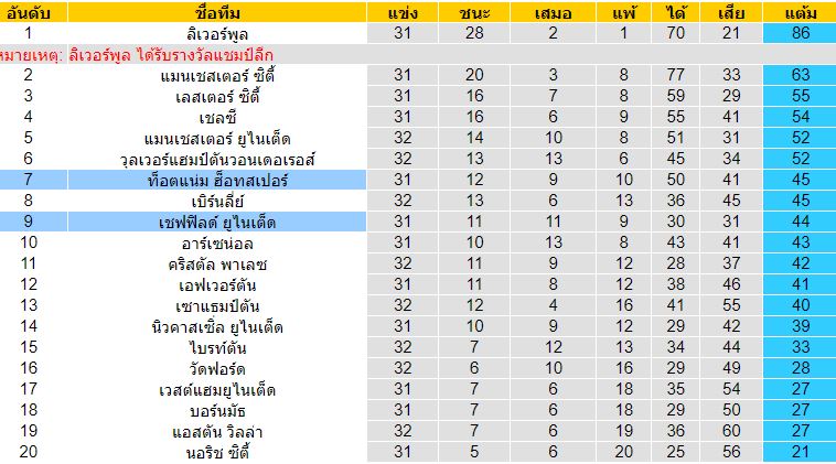 วิเคราะห์บอลวันนี้