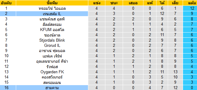 วิเคาระห์บอลวันนี้ 