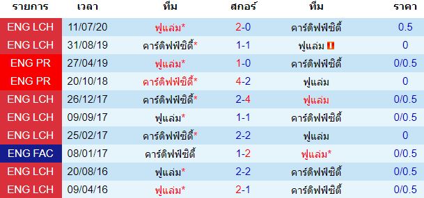 วิเคราะห์บอล