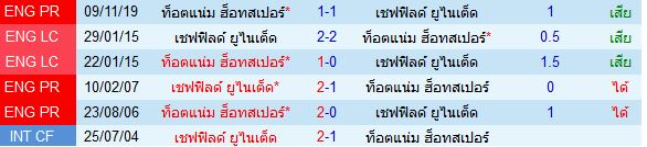 วิเคราะห์บอลวันนี้