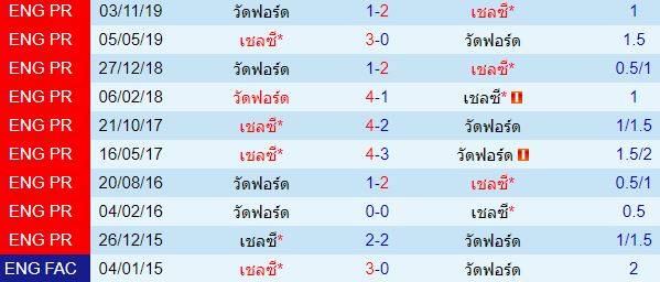 วิเคราะห์บอลวันนี้ 