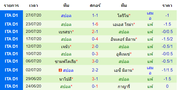 วิเคาระห์บอลวันนี้