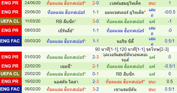 วิเคราะห์บอลวันนี้