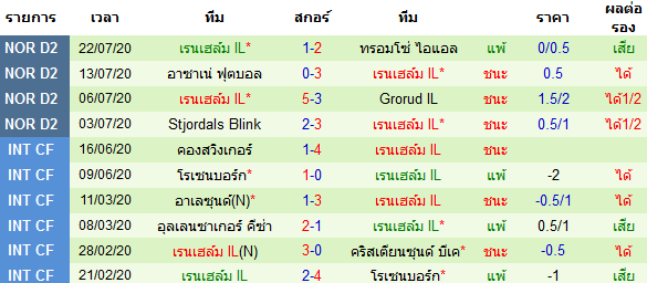 วิเคาระห์บอลวันนี้ 