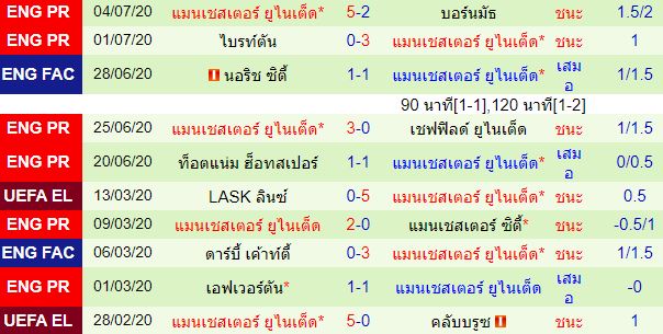 วิเคราะห์บอลวันนี้