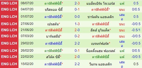 วิเคราะห์บอลวันนี้ 