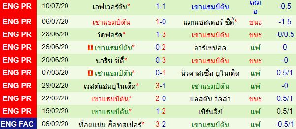 วิเคราะห์บอลวันนี้