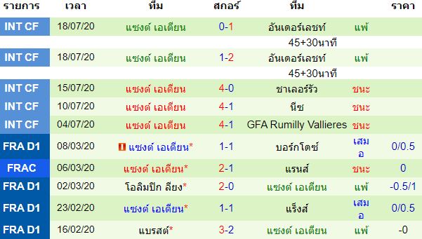 วิเคราะห์บอลวันนี้