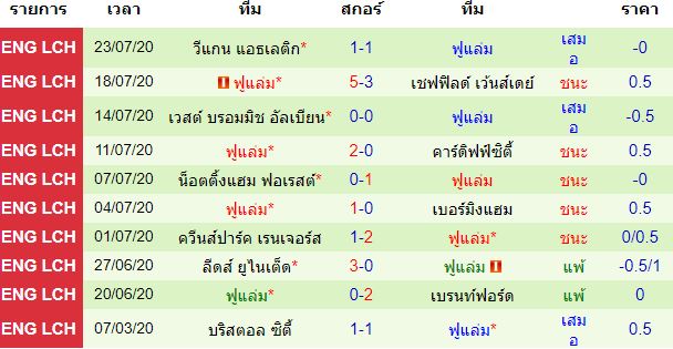 วิเคราะห์บอล