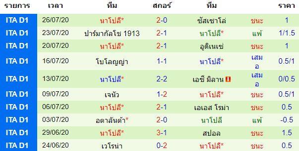 วิเคราะห์บอล