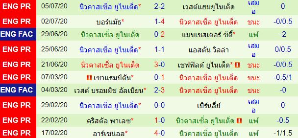 วิเคราะห์บอลวันนี้