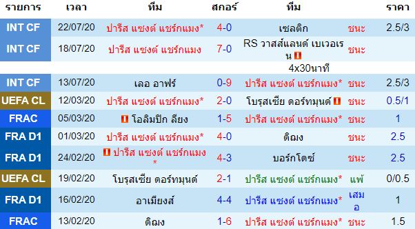 วิเคราะห์บอลวันนี้