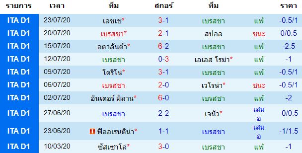 วิเคราะห์บอล