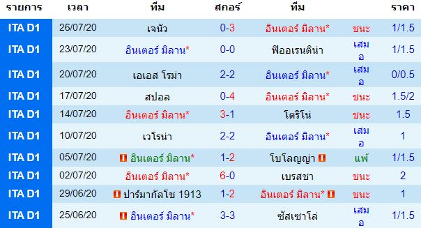 วิเคราะห์บอล