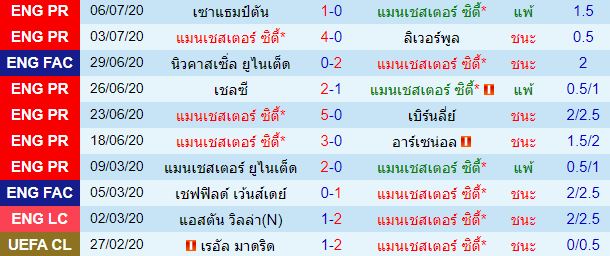 วิเคราะห์บอลวันนี้