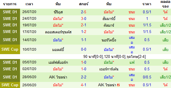 วิเคราะห์บอลวันนี้ ทีเด็ด