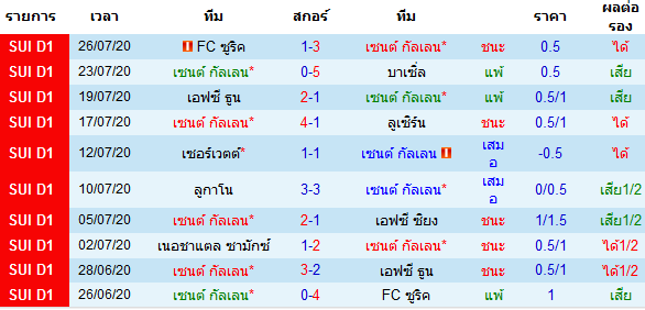 วิเคราะห์บอลวันนี้