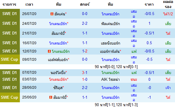 วิเคราะห์บอลวันนี้ ทีเด็ด