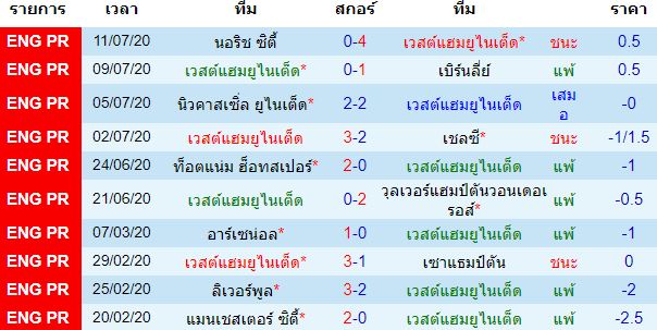 วิเคราะห์บอลวันนี้