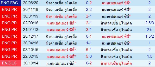 วิเคราะห์บอลวันนี้