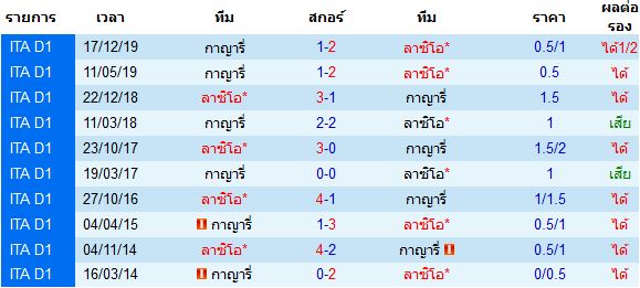 วิเคราะห์บอลวันนี้