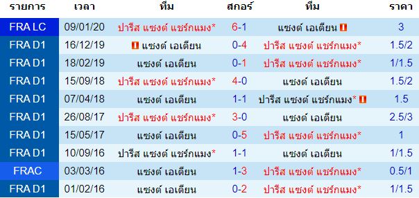 วิเคราะห์บอลวันนี้