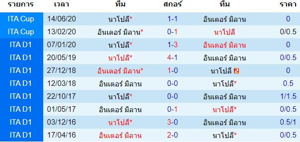 วิเคราะห์บอล