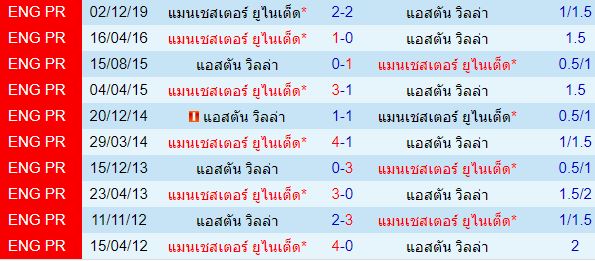 วิเคราะห์บอลวันนี้