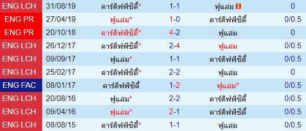 วิเคราะห์บอลวันนี้ 