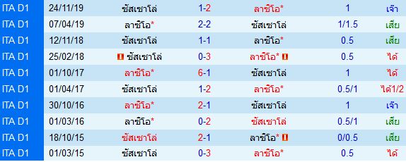 วิเคราะห์บอลวันนี้