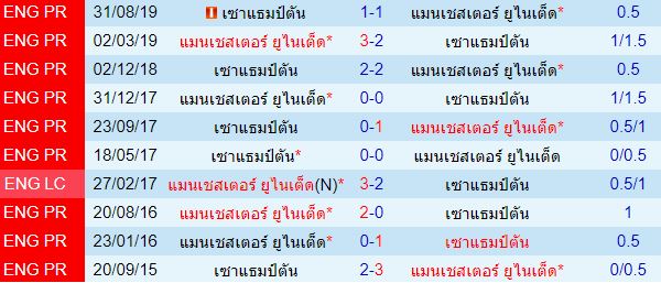 วิเคราะห์บอลวันนี้