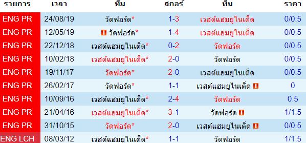 วิเคราะห์บอลวันนี้