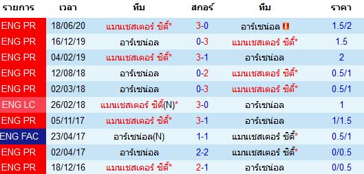 วิเคราะห์บอลวันนี้