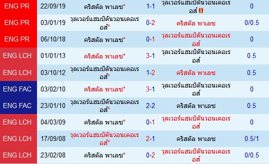 วิเคราะห์บอลวันนี้ 