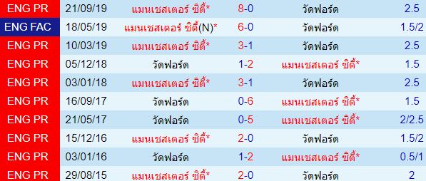 วิเคราะห์บอลวันนี้